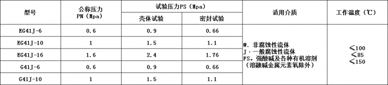 發(fā)發(fā)